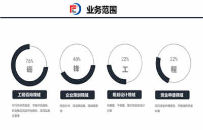 臺前本地建設(shè)項(xiàng)目可研報(bào)告專業(yè)機(jī)構(gòu) 礪鋒設(shè)計(jì)規(guī)劃研究院提供加急審批與咨詢策劃服務(wù)
