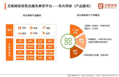 《洞悉服務(wù)藍(lán)海，驅(qū)動(dòng)產(chǎn)業(yè)升級(jí) 2023年中國(guó)互聯(lián)網(wǎng)家居售后服務(wù)市場(chǎng)研究報(bào)告》——專業(yè)信息咨詢服務(wù)的價(jià)值洞察