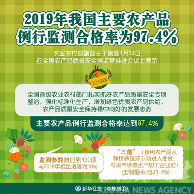 2019年我國(guó)主要農(nóng)產(chǎn)品例行監(jiān)測(cè)合格率達(dá)97.4%，食品安全保障體系成效顯著